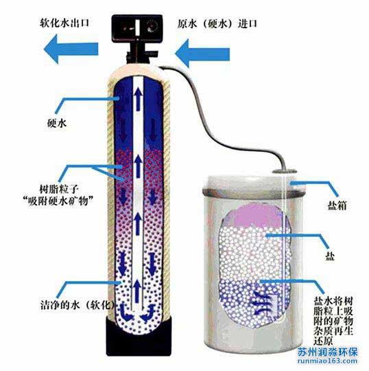 FRP玻璃鋼罐 樹脂碳砂預處理罐子全規(guī)格