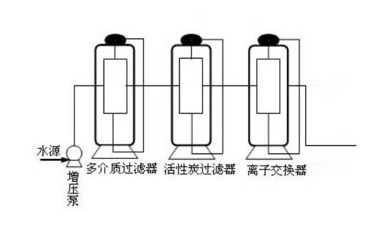 家用、商用直飲水系統(tǒng)解決方案流程圖解