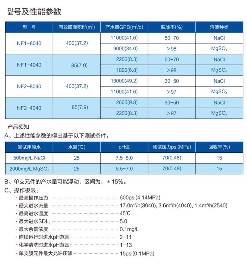 常用幾款納濾膜參數(shù)對照